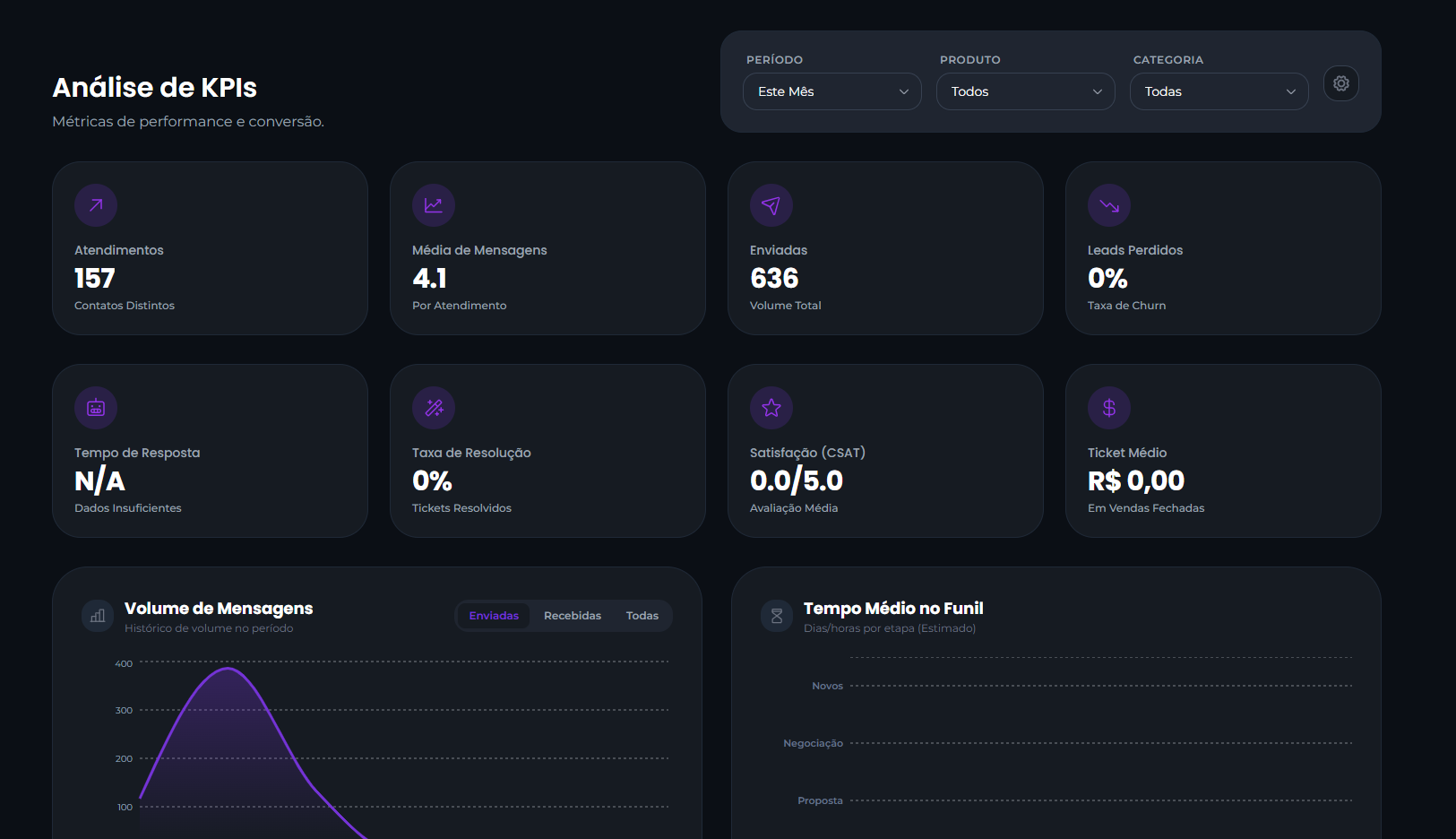 Analytics